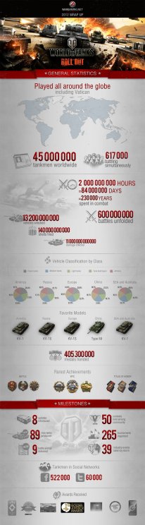 World of Tanks
