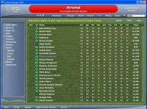 Football Manager 2005