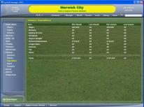 Football Manager 2005