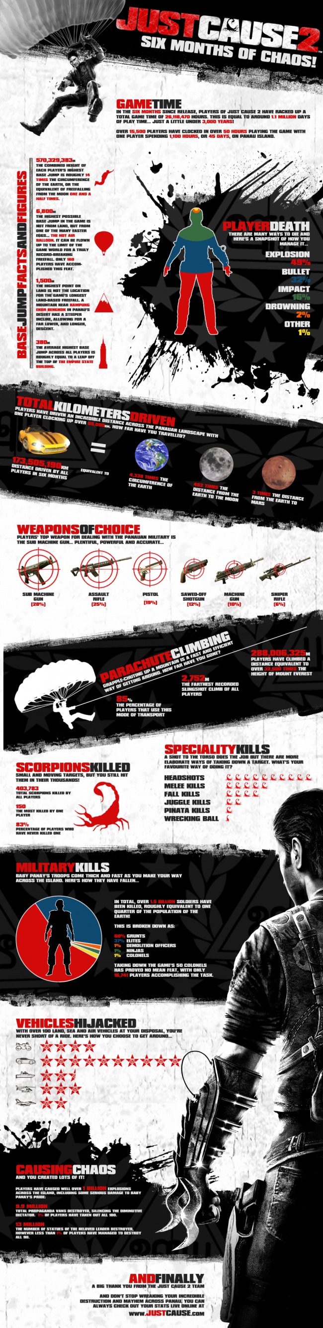 Just Cause 2