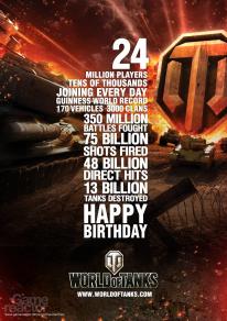 World of Tanks