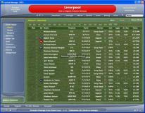 Football Manager 2005