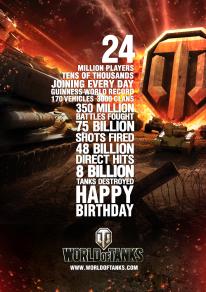 World of Tanks