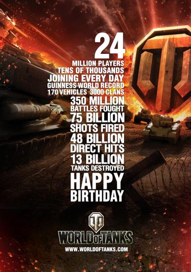 World of Tanks