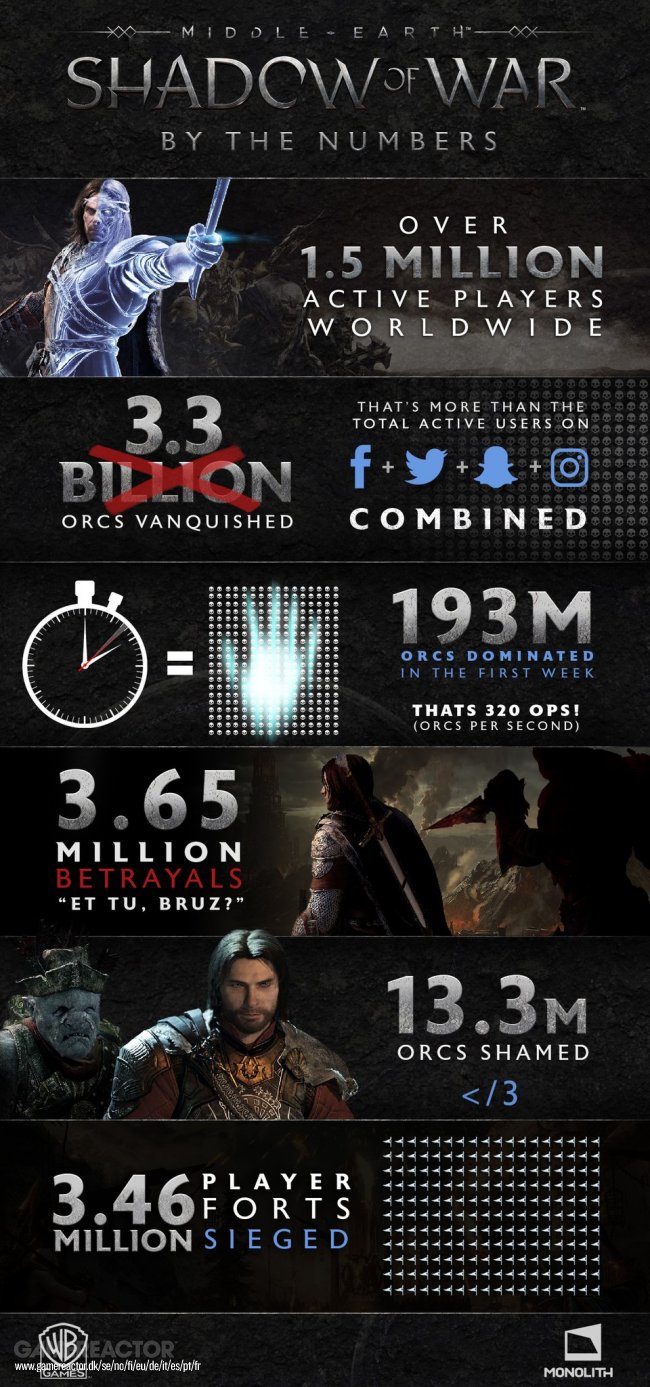 Mittelerde: Schatten des Krieges