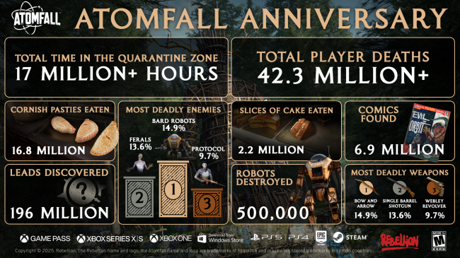 Atomfall