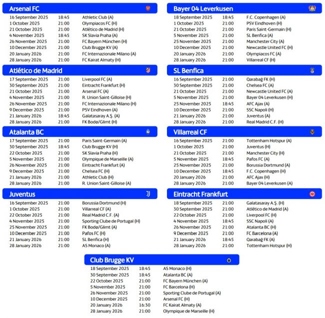 UEFA Champions League 2025/26 Kalender: Termine und Uhrzeiten für alle Spiele der Ligaphase