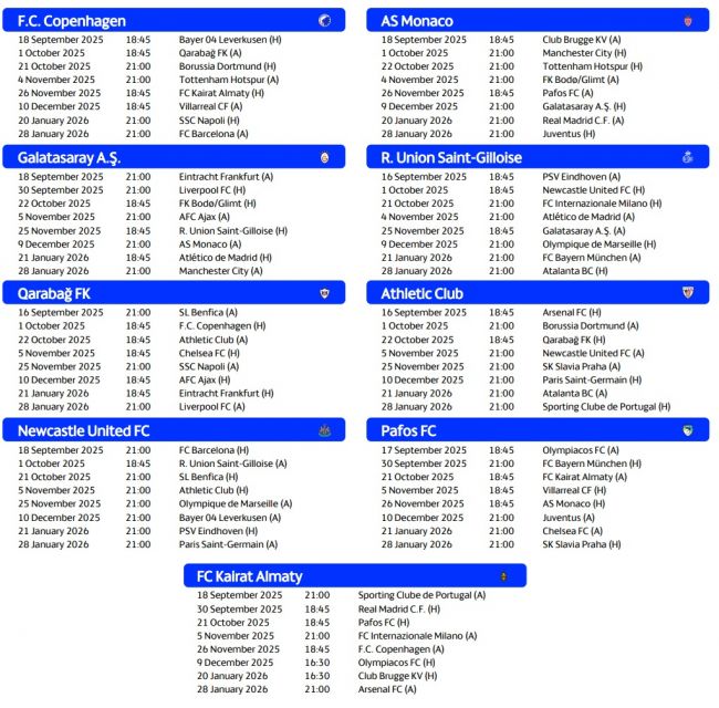UEFA Champions League 2025/26 Kalender: Termine und Uhrzeiten für alle Spiele der Ligaphase