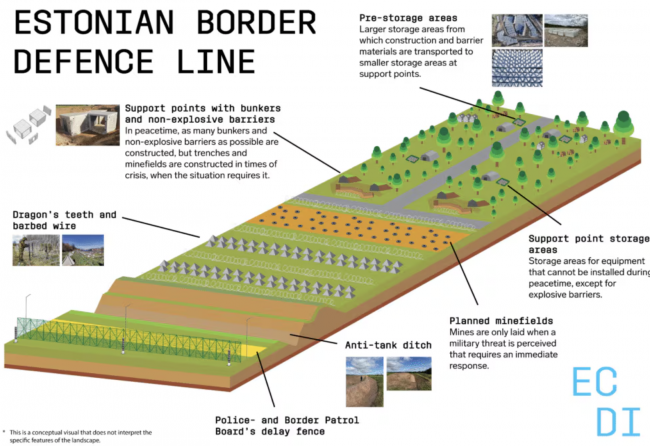 Estland beginnt mit dem Bau der baltischen Bunkerlinie entlang der russischen Grenze