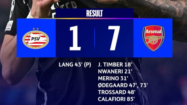 Arsenals 7:1-Sieg gegen PSV stellte einen Champions-League-Rekord auf, aber wie lässt er sich im Vergleich zu anderen Champions-League-Niederlagen vergleichen?