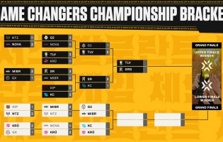 Valorant Game Changers Championship 2025: Team Liquid Brasilien und Shopify Rebellion Gold k&auml;mpfen um einen Grand-Final-Platz