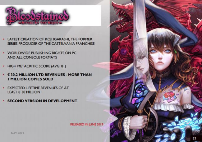 Bloodstained: Ritual of the Night