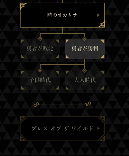 The Legend of Zelda: Breath of the Wild The Legend of Zelda: Breath of the Wild