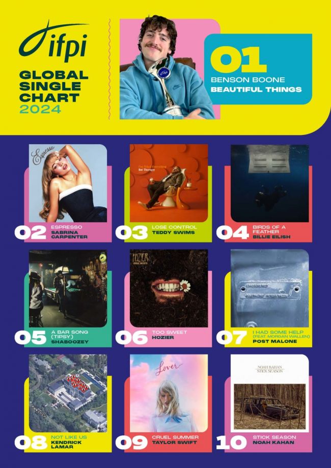 Der Song, den man im Jahr 2024 nicht vermeiden konnte, wurde zur meistverkauften globalen Single des Jahres gekürt