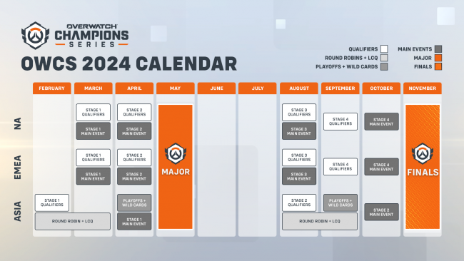 Hier ist der Kalender der Overwatch Champions Series für 2024 