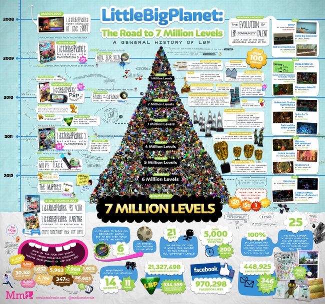 Little Big Planet Vita