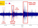 Spaniens Platz bebte buchst&auml;blich in drei entscheidenden Momenten w&auml;hrend des WM-Finales am Sonntag