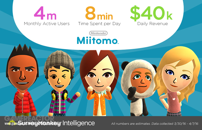 Miitomo