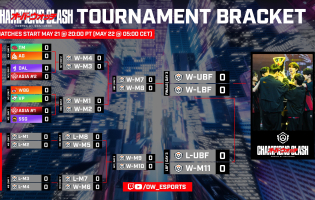 OWCS Champions Clash: Here ist die Art und Weise, wie die acht Teams gesetzt werden