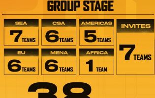 Krafton gibt die Platzvergabe f&uuml;r die Global Championship 2025 bekannt PUBG Mobile 