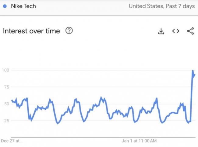 Nike verkauft das von Maduro getragene Outfit aus, nachdem Festnahmebilder viral gegangen sind (Model: Nike Tech)
