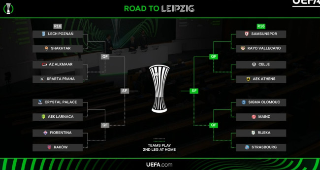 Unentschieden der UEFA Conference League: Rivalen für das Achtelfinale bekannt gegeben, vollständiges Turnier
