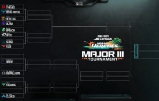 Der Bracket f&uuml;r das dritte Major der Call of Duty League 2025 steht fest