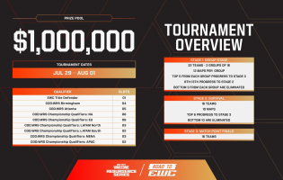 Call of Duty: Warzone Wettbewerb wird mit der Resurgence Series der Esports-Weltmeisterschaft ihren H&ouml;hepunkt erreichen