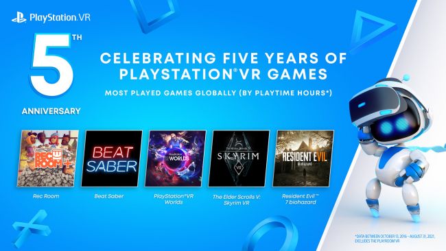 Sony unveils top five PSVR games in Europe, Japan and North America