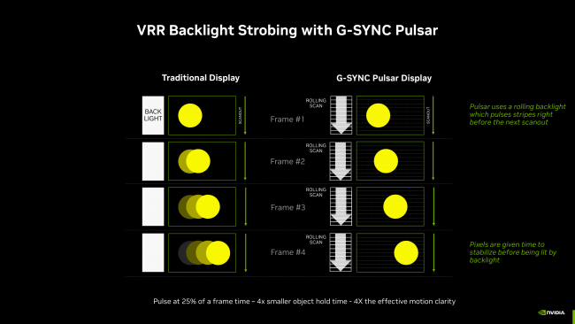 Nvidia G-SYNC Pulsar-Monitore kommen auf den Markt