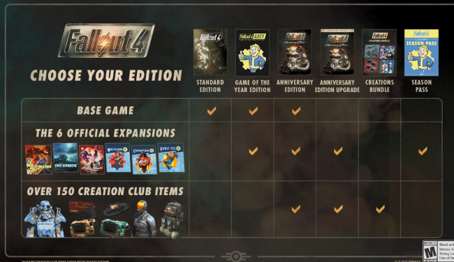 Fallout 4-Update macht sowohl Mods als auch Spiel kaputt