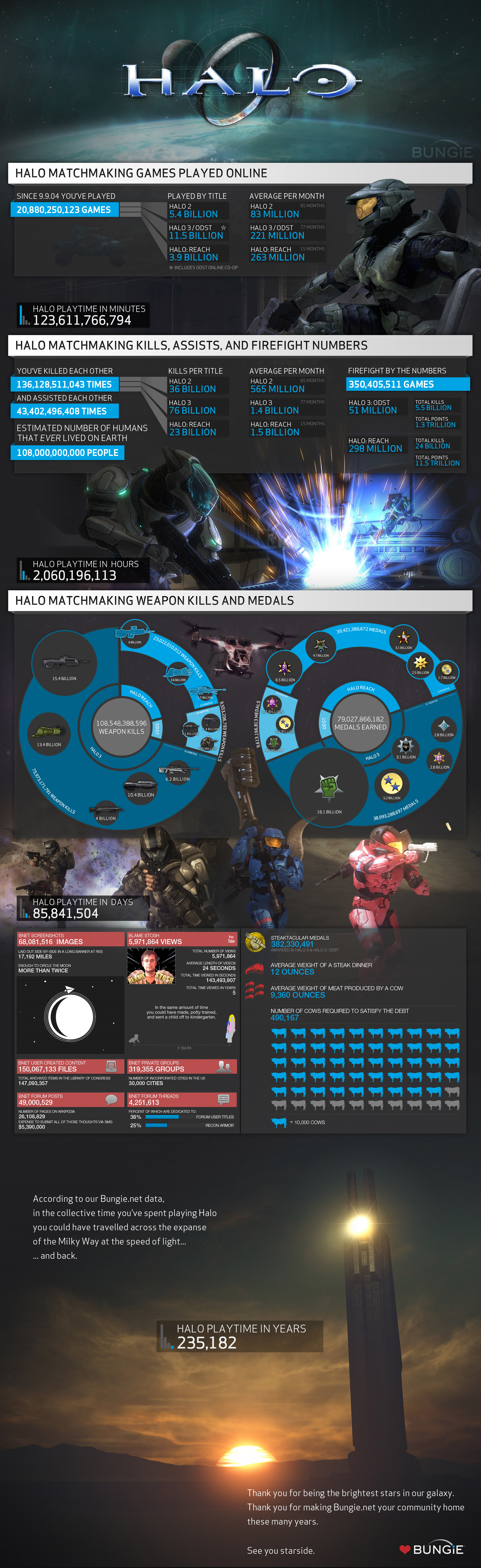 Halo: Reach