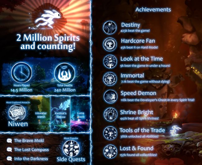 Ori and the Will of the Wisps
