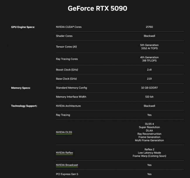 Die RTX 5090 leert Ihre Brieftasche, bietet aber die doppelte Leistung der RTX 4090