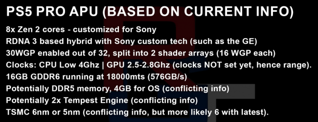 Die technischen Daten der PlayStation 5 Pro scheinen durchgesickert zu sein
