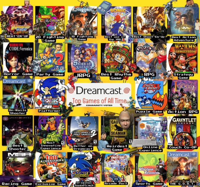 Hier sind die besten Dreamcast-Titel laut Fans