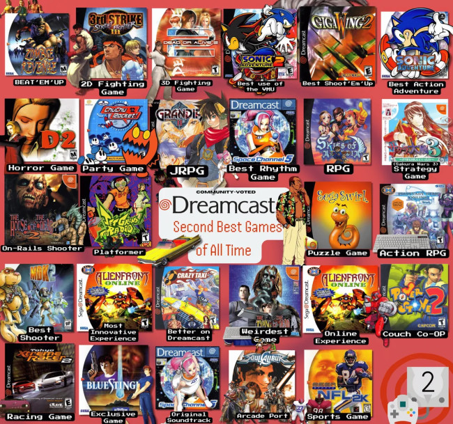Hier sind die besten Dreamcast-Titel laut Fans