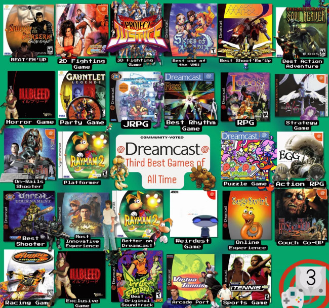 Hier sind die besten Dreamcast-Titel laut Fans