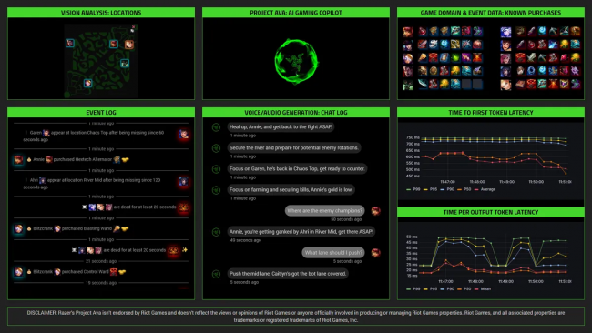 Razer's Ava AI: Der ultimative Gaming-Flügelmann oder einfach nur Betrug?