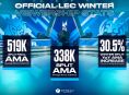 LEC Winter Split 2024 verzeichnet Zuschauerrekord