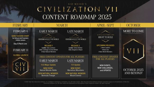 Civilization VII