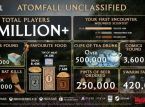 Atomfall &uuml;bersteigt zwei Millionen Spieler insgesamt