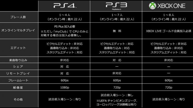 Pro Evolution Soccer 2015