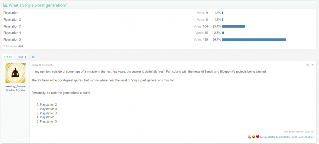 PlayStation 5-Generation als schlechteste in der Geschichte von Sony kritisiert