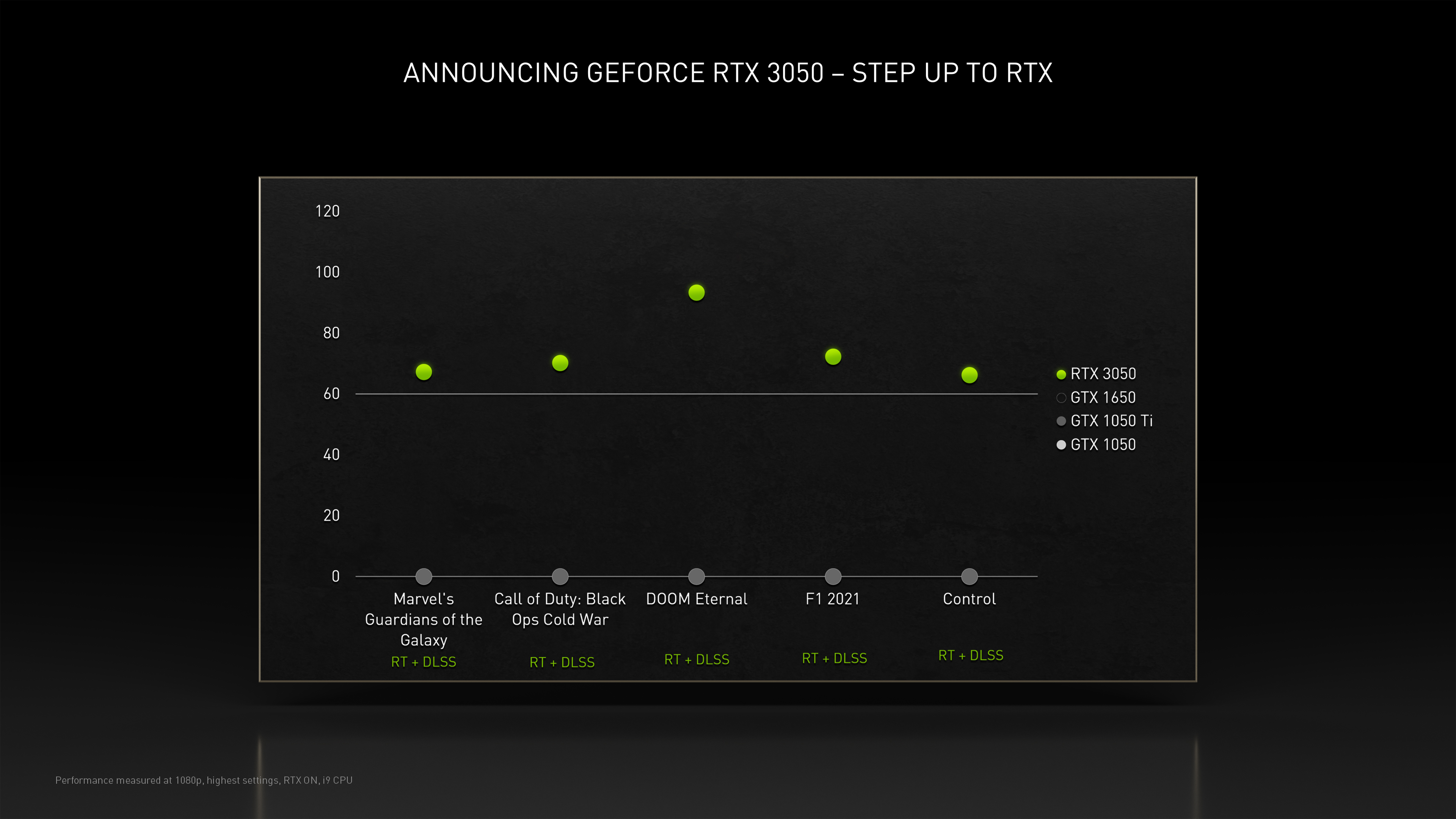 Technische Daten der neuen Nvidia-Grafikkarten RTX 3050 und 3070/3080 Ti