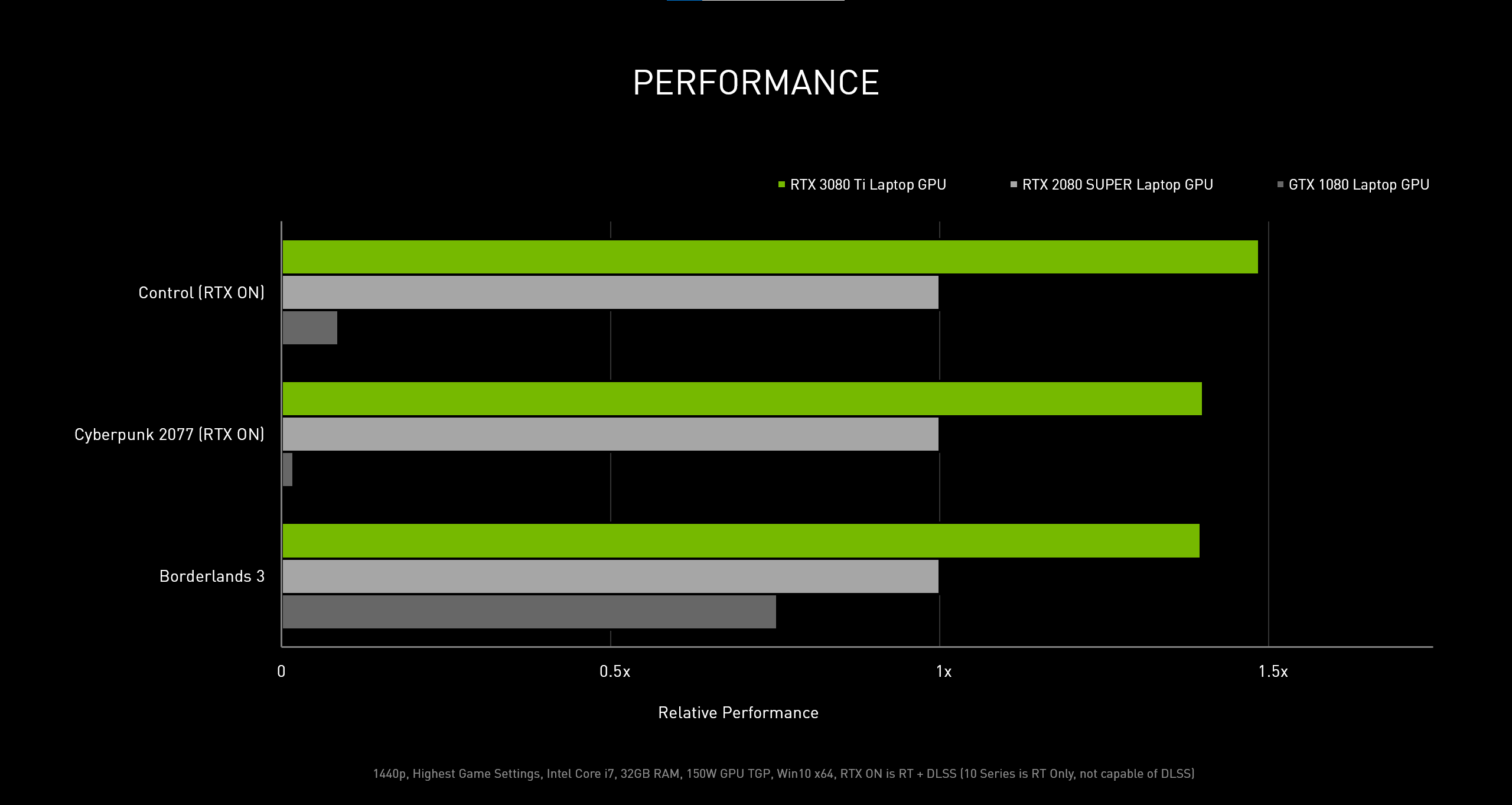 Technische Daten der neuen Nvidia-Grafikkarten RTX 3050 und 3070/3080 Ti