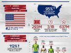 Einfluss von FIFA auf der Fußball in den USA