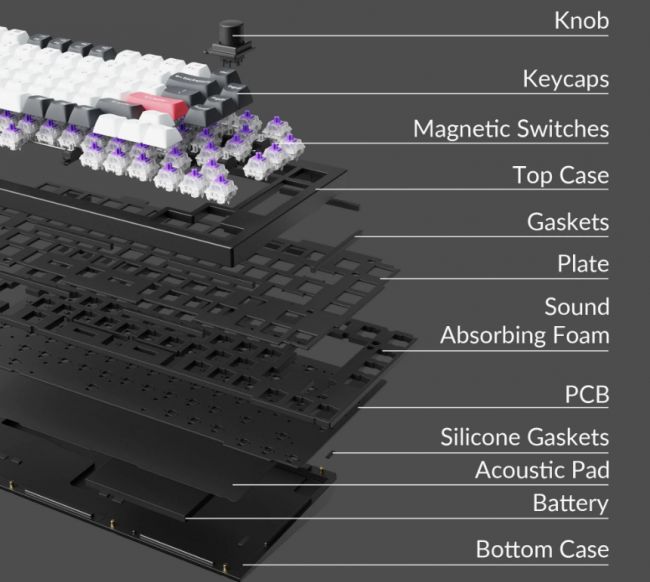 Keychron Q1 HE QMK Wireless (Gateron-Schalter)